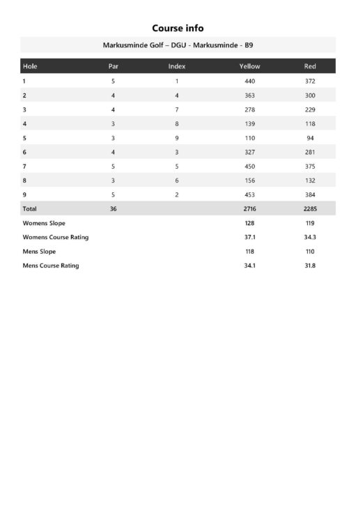 Markusminde Golf DGU Markusminde B9 Course Info