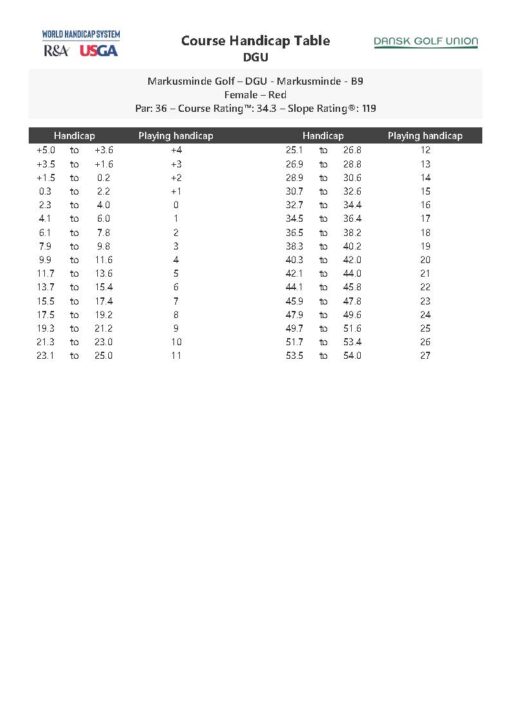 Markusminde Golf DGU Markusminde B9 Female – Red