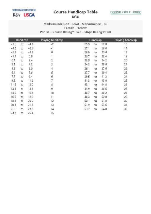 Markusminde Golf DGU Markusminde B9 Female – Yellow