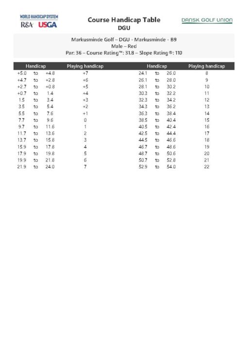 Markusminde Golf DGU Markusminde B9 Male – Red