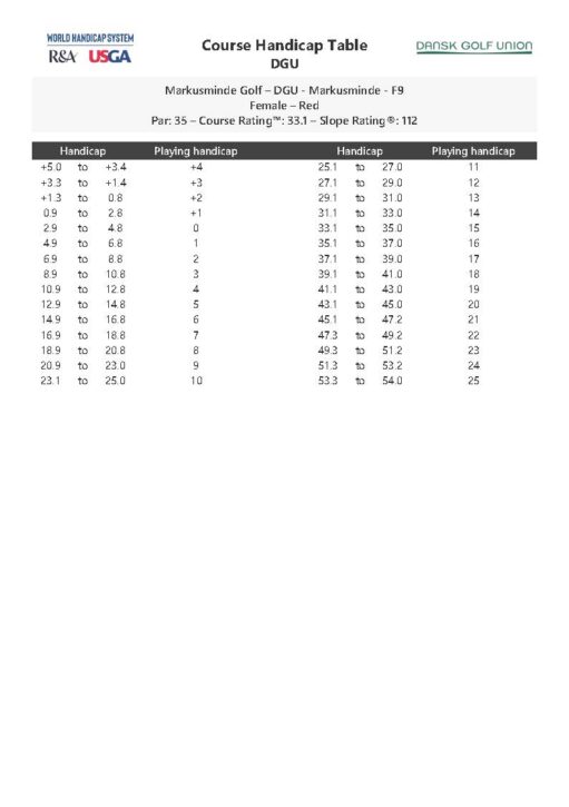 Markusminde Golf DGU Markusminde F9 Female – Red