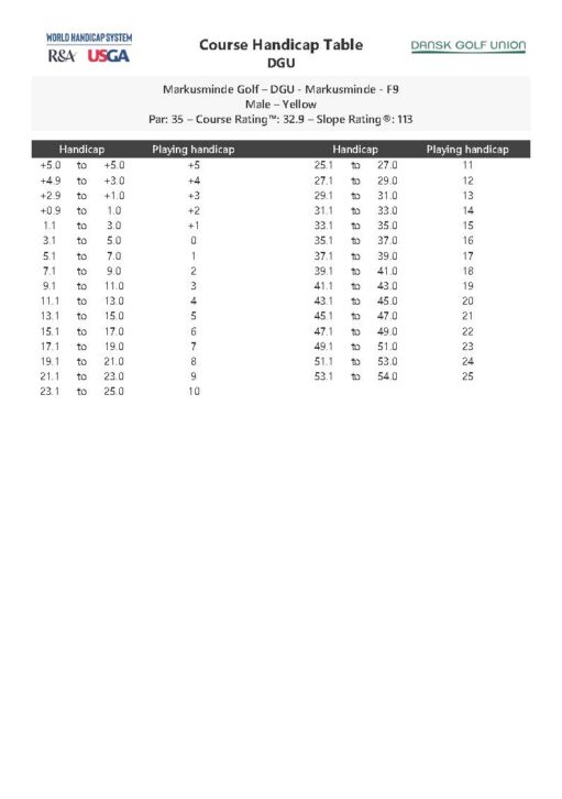 Markusminde Golf DGU Markusminde F9 Male – Yellow